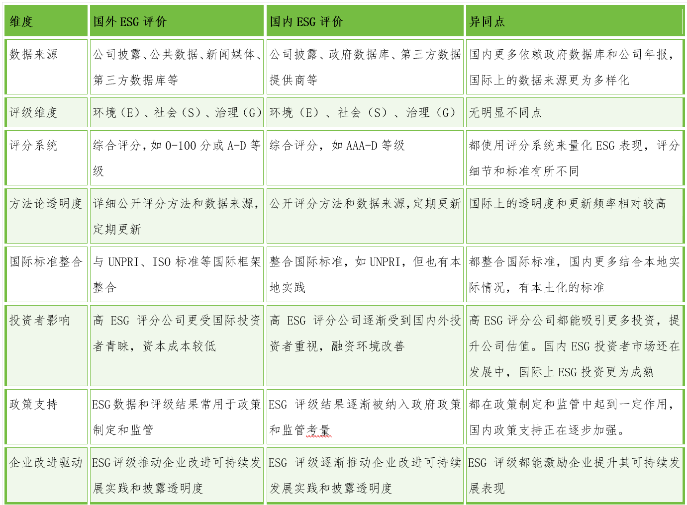 社区币值管理可靠吗_社区评估的意义_评估币种的投资价值:技术、市场与社区的全面考量