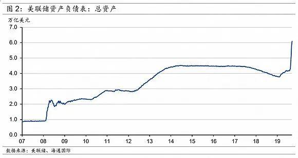 研究数字货币如何帮助不同背景的经济体实现可持续增长_数字货币增长倍数图_数字货币发展对经济增长的影响
