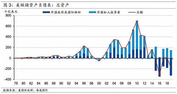 研究数字货币如何帮助不同背景的经济体实现可持续增长_数字货币增长倍数图_数字货币发展对经济增长的影响