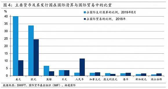 数字货币发展对经济增长的影响_研究数字货币如何帮助不同背景的经济体实现可持续增长_数字货币增长倍数图