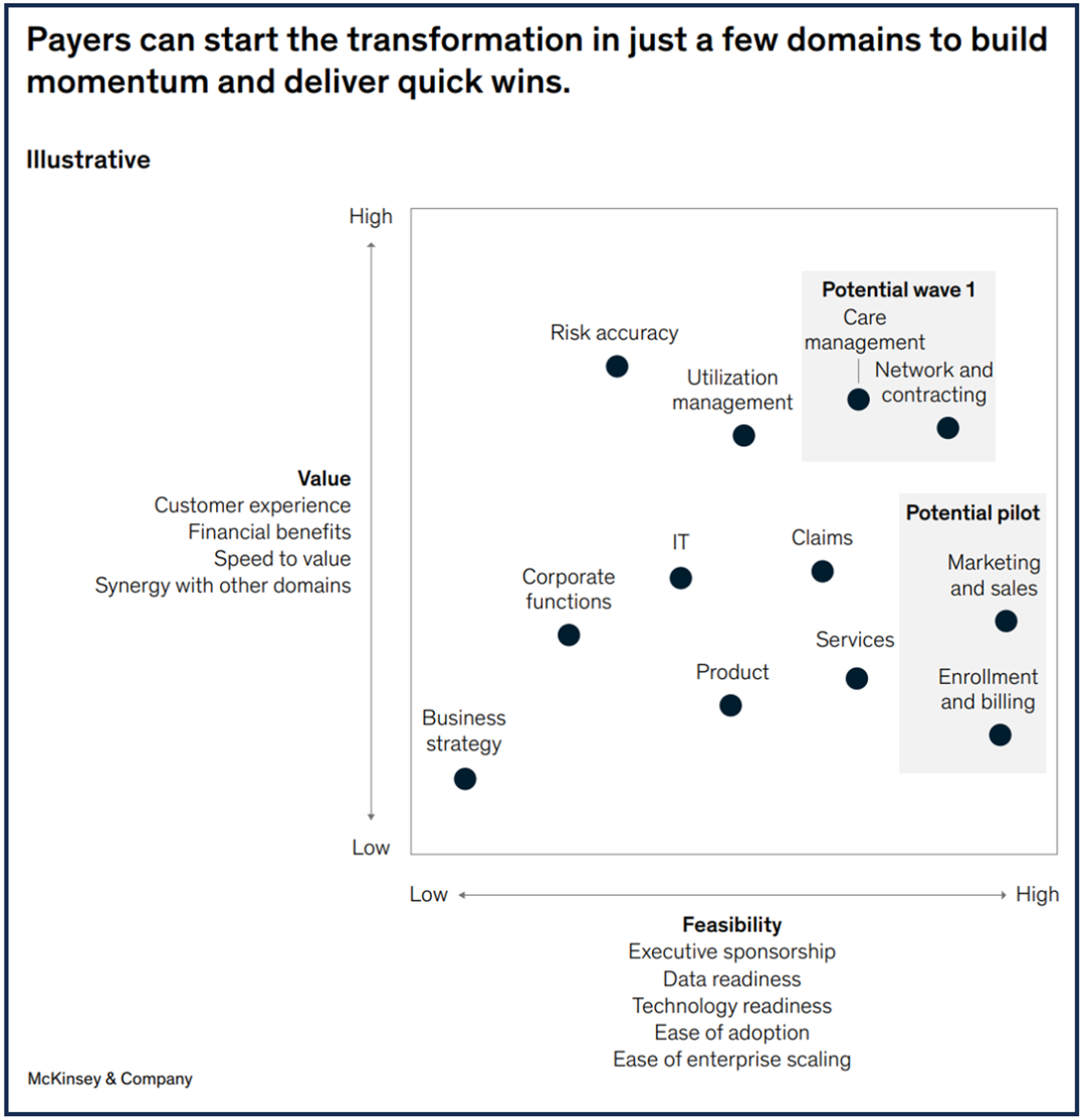 解析数字资产在医疗行业中的创新应用：如何提高支付效率与患者体验_医疗效率评价的指标_医疗效益