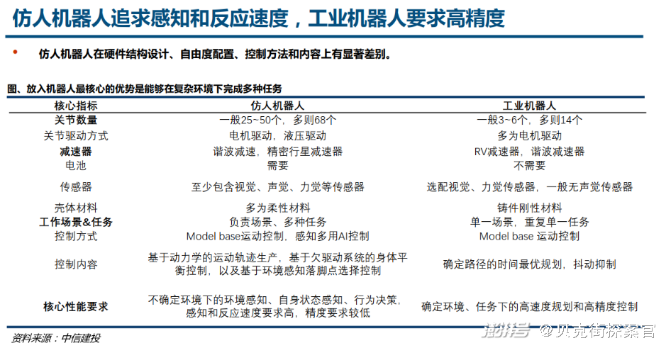 小米造车产业链_小米造车供应链_小米汽车的产业链管理与质量控制