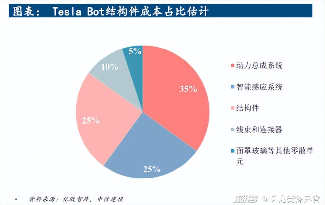 小米造车产业链_小米造车供应链_小米汽车的产业链管理与质量控制