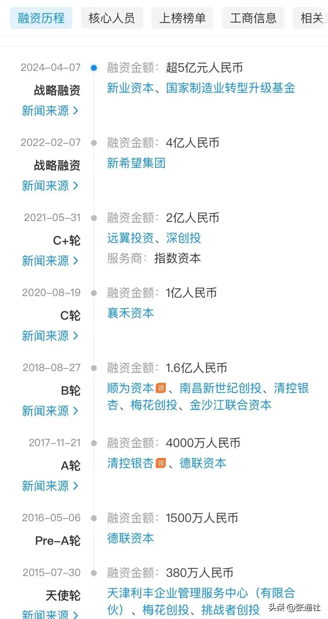 小米造车生态链_小米汽车的产业链管理与质量控制_小米造车供应链