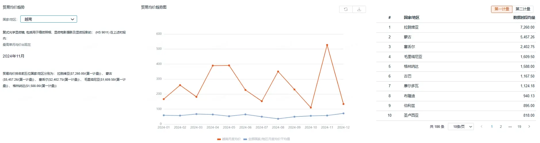 贸易电子秤检定mc认证是什么_贸易电子产品_电子贸易
