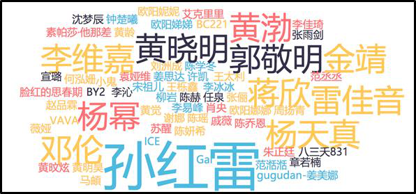 李易峰参与的电影_李易峰拍电影_李易峰与导演的深度合作,助力作品成功