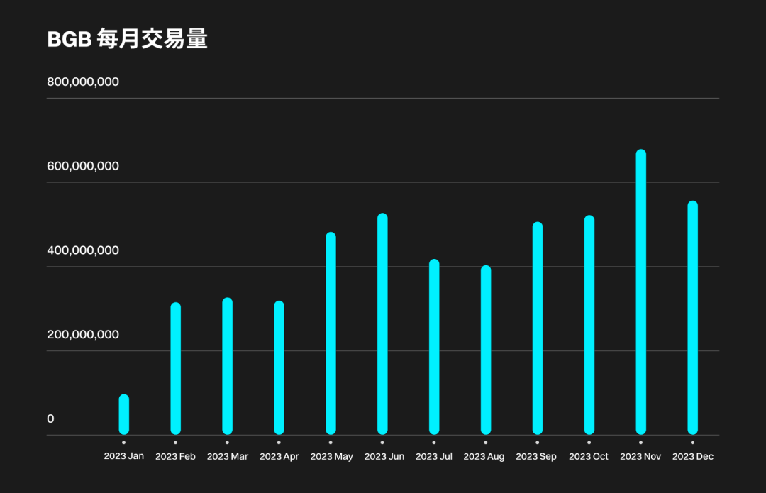 借助USDT实现自动化投资管理_借助USDT实现自动化投资管理_借助USDT实现自动化投资管理