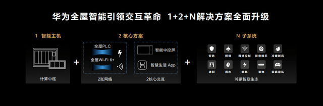 小米智能控制各种电器_小米智能怎样控制所有电器_小米全屋智能主机，让控制更简单