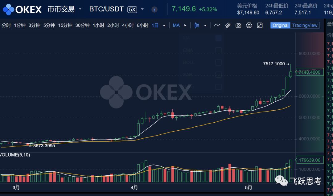 趋势投资管理有限公司_如何看待USDT的全球资产管理发展趋势？_全球趋势是什么意思