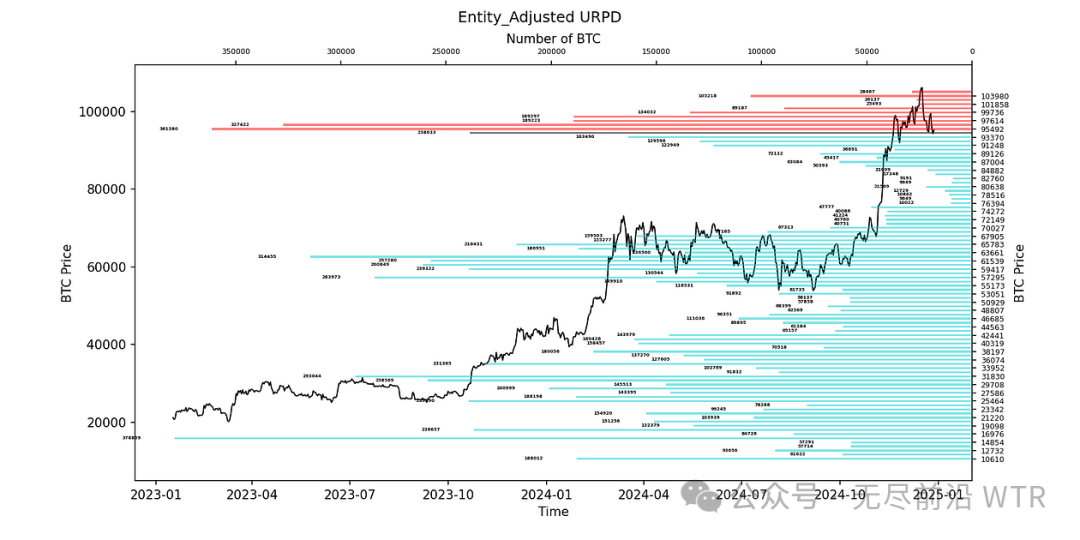 流动性未来应如何回笼_探索USDT在流动性管理中的未来前景_流动管理的理解