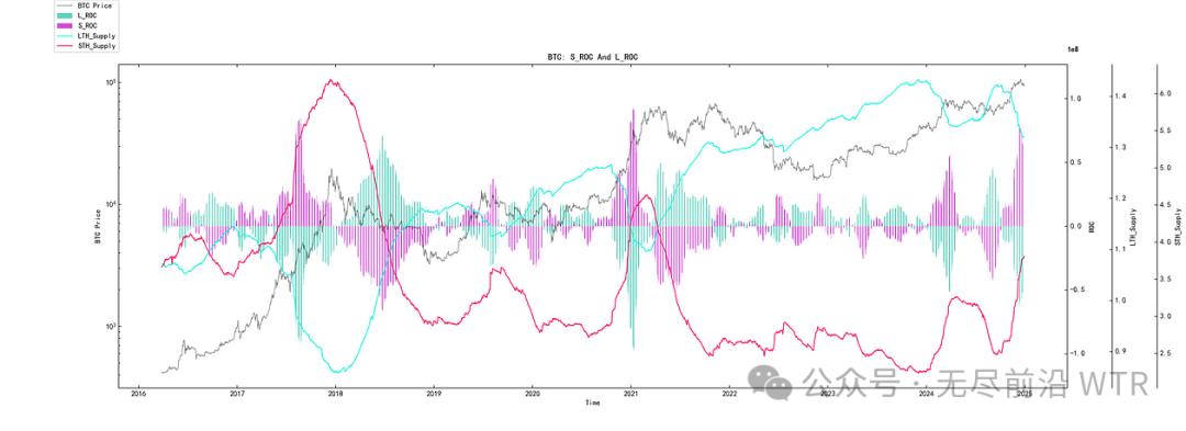流动管理的理解_探索USDT在流动性管理中的未来前景_流动性未来应如何回笼
