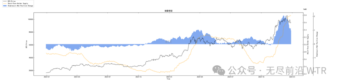 流动管理的理解_流动性未来应如何回笼_探索USDT在流动性管理中的未来前景