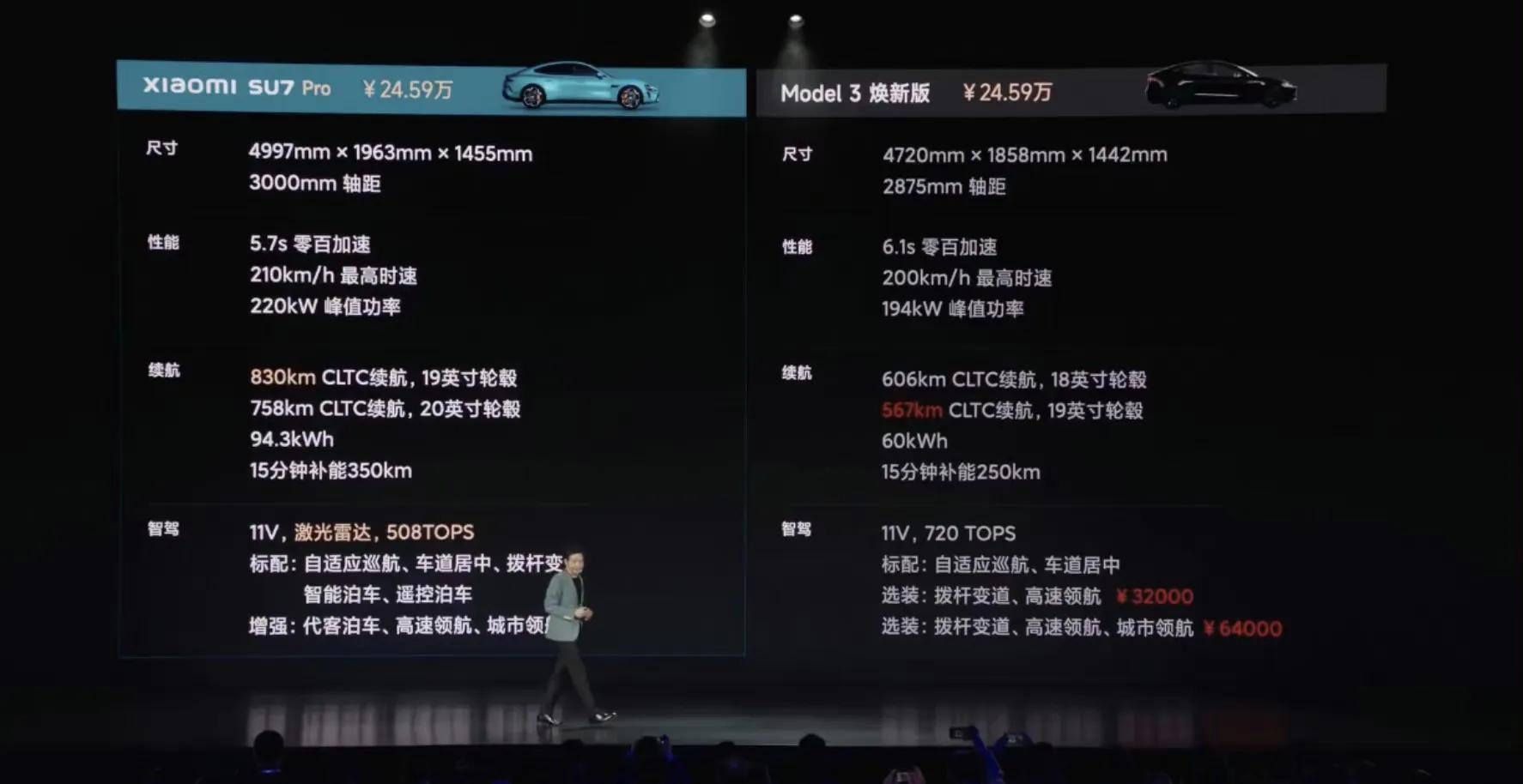 小米汽车的智能驾驶功能如何提升续航？_小米智能新能源汽车_小米智能汽车图片报价