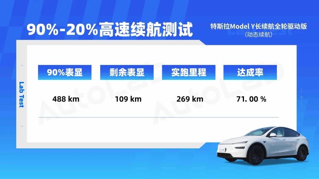 实测新款特斯拉Model Y的驾驶平顺性_特斯拉驾驶轻松标准_特斯拉model驾驶体验