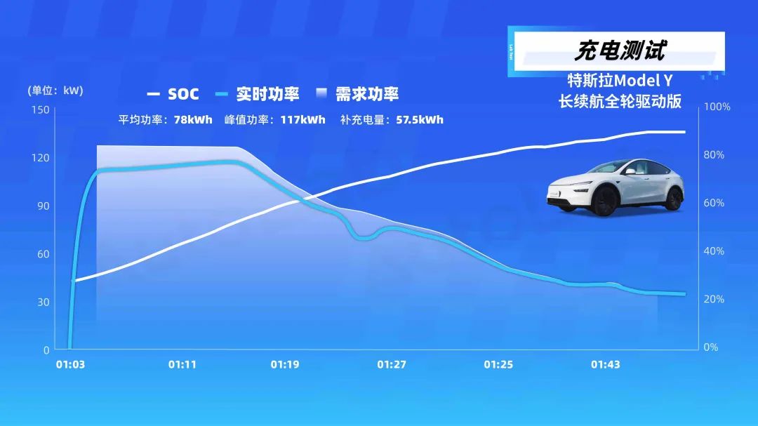 实测新款特斯拉Model Y的驾驶平顺性_特斯拉驾驶轻松标准_特斯拉model驾驶体验
