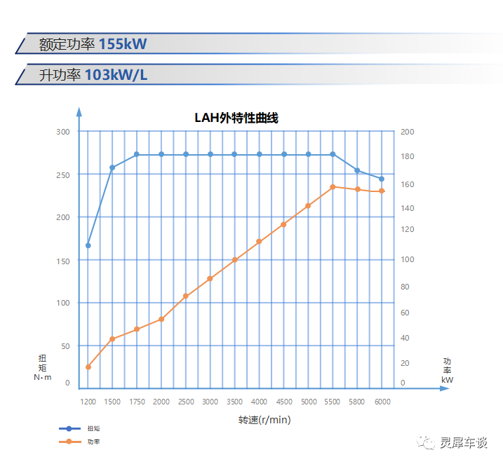 奔驰燃油宝真的有用吗_奔驰燃油宝是什么牌子_探测奔驰汽车的燃油经济性与环保标准