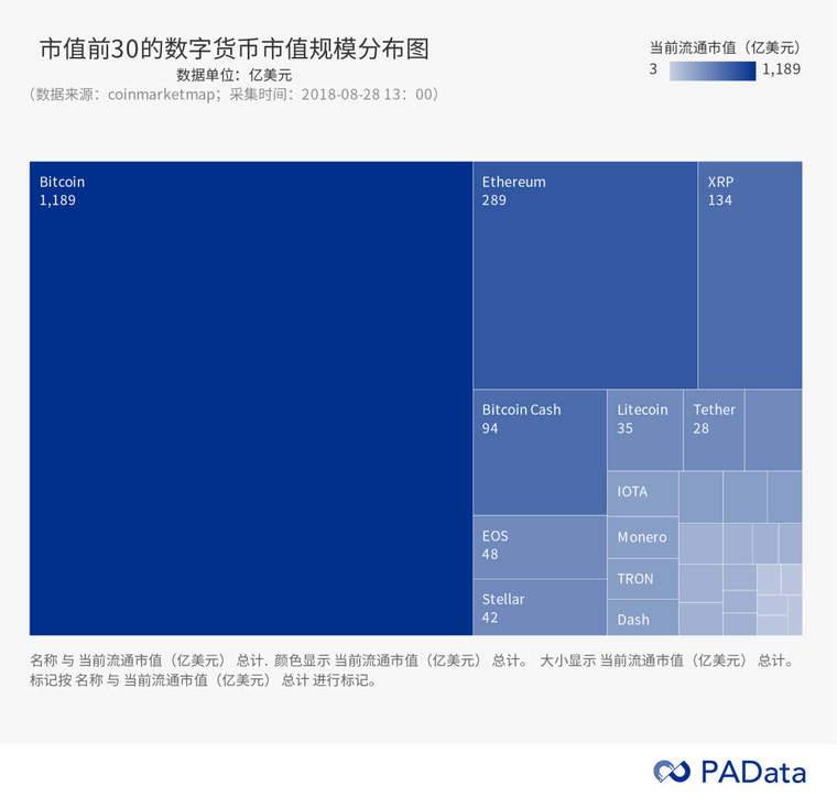 货币格局竞争数字市场的原因_全球数字货币的竞争生态_数字货币的市场竞争格局