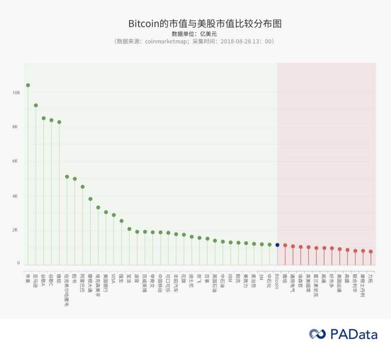 全球数字货币的竞争生态_货币格局竞争数字市场的原因_数字货币的市场竞争格局