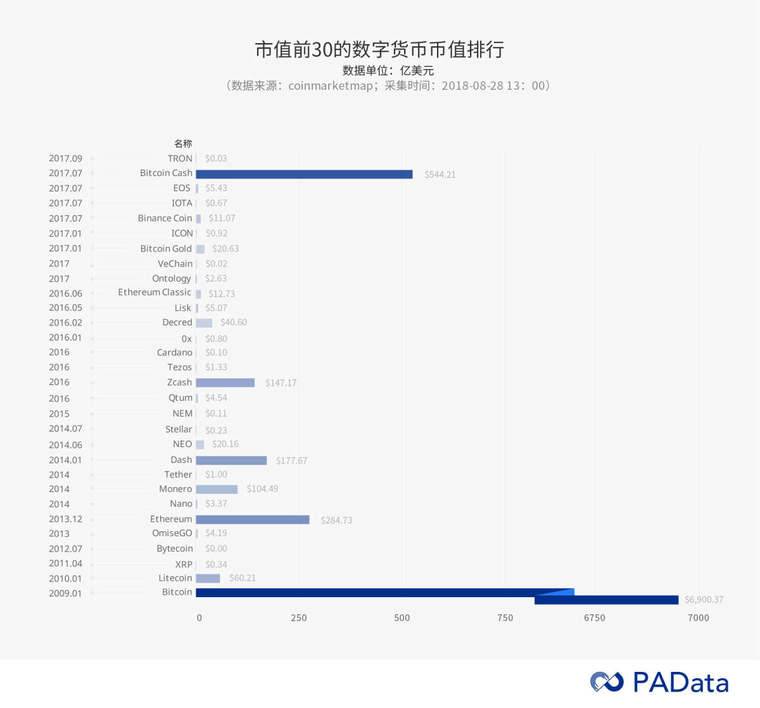 全球数字货币的竞争生态_数字货币的市场竞争格局_货币格局竞争数字市场的原因