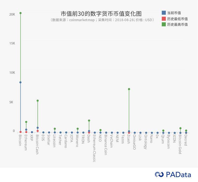 全球数字货币的竞争生态_货币格局竞争数字市场的原因_数字货币的市场竞争格局