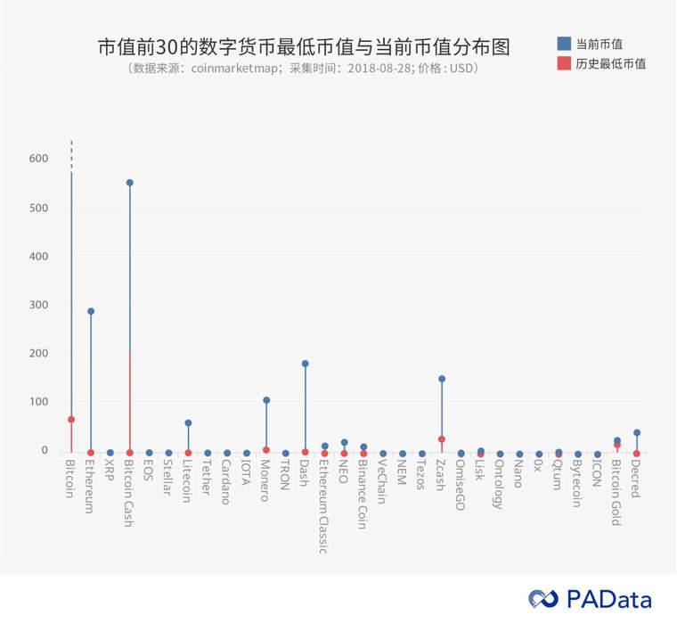货币格局竞争数字市场的原因_数字货币的市场竞争格局_全球数字货币的竞争生态