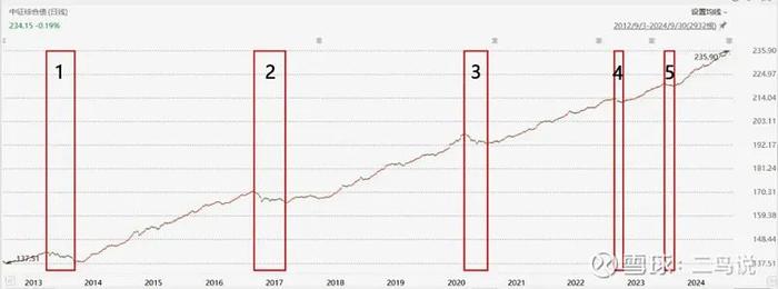 USDT如何影响投资者的流动性选择？_流动性对投资的影响_关于流动性对投资需求的影响