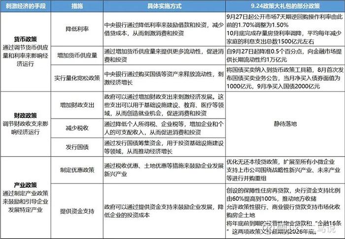 流动性对投资的影响_USDT如何影响投资者的流动性选择？_关于流动性对投资需求的影响