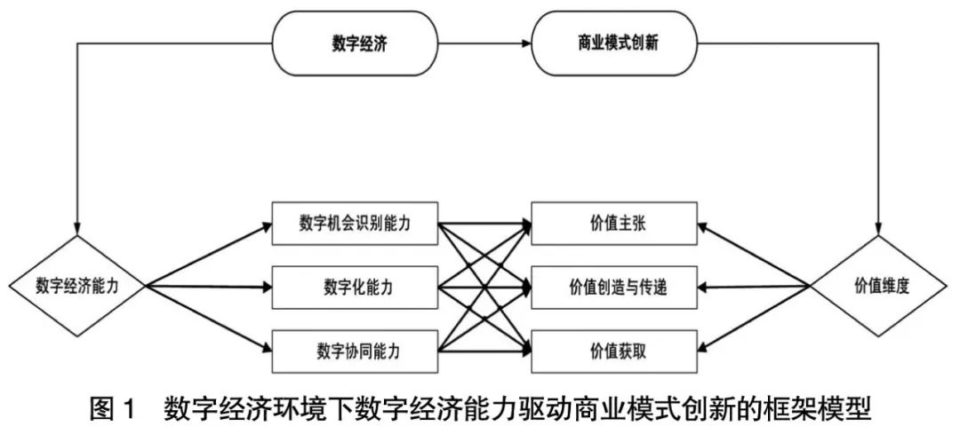 数字货币创新_数字货币对商业模式创新的支持：如何助力企业构建新型价值链_数字货币产业链条