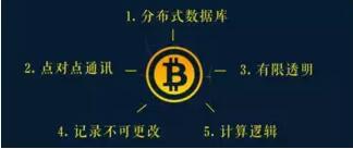 虚拟货币如何推动新兴技术的应用:从金融到非金融领域的广泛影响_金融创新的虚拟性_新型金融