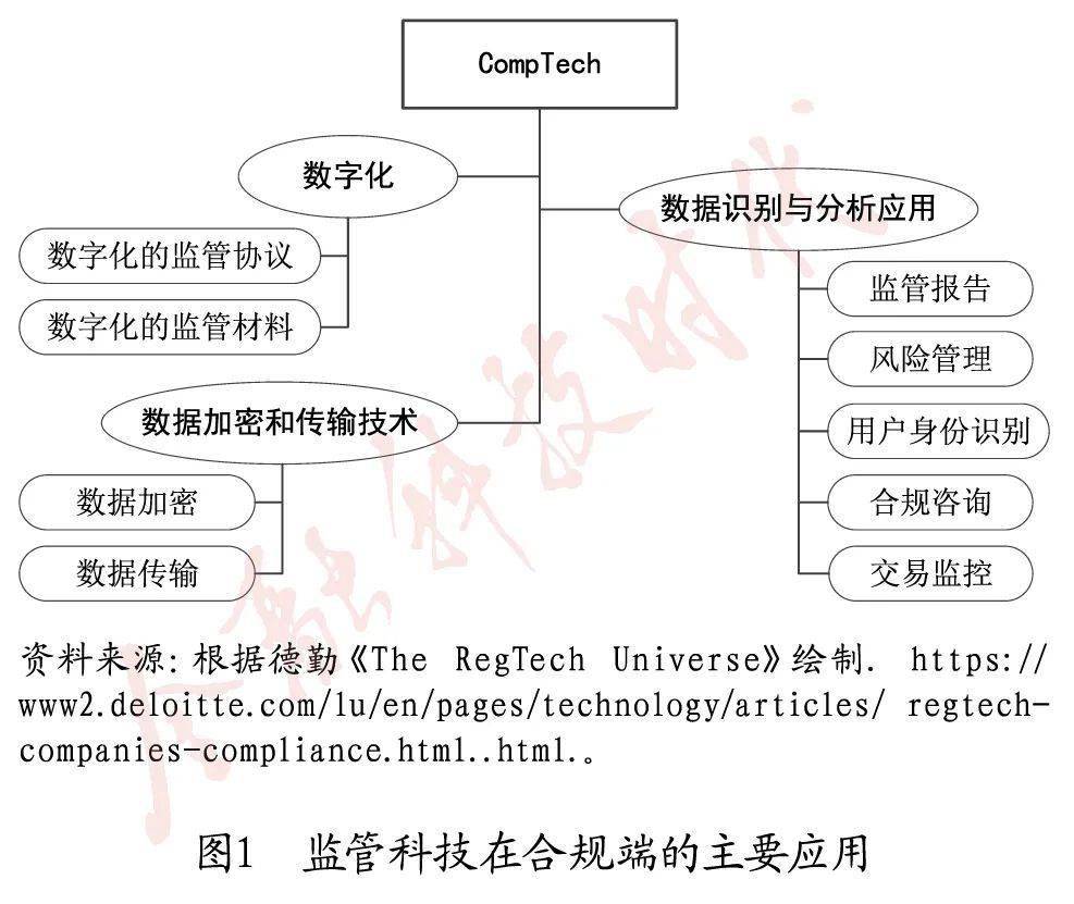 数字货币领域的反洗钱与合规策略：如何有效降低法律风险_数字货币风险防范_数字货币法律风险