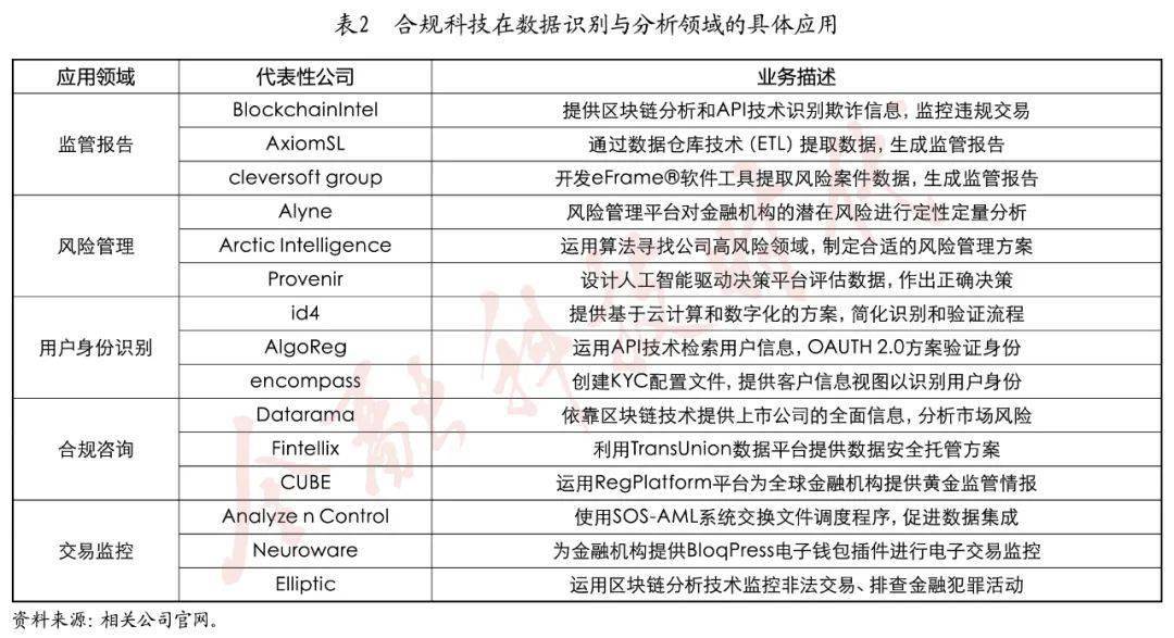 数字货币法律风险_数字货币领域的反洗钱与合规策略：如何有效降低法律风险_数字货币风险防范