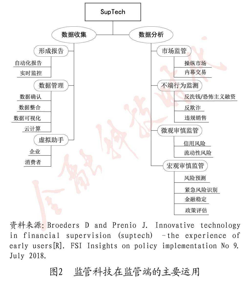 数字货币法律风险_数字货币风险防范_数字货币领域的反洗钱与合规策略：如何有效降低法律风险