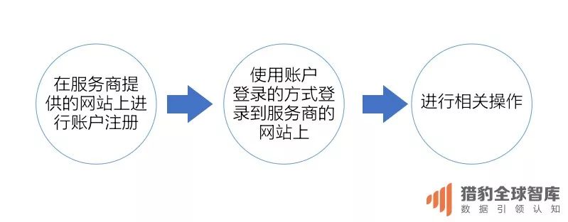 如何分析数字货币的白皮书_数字货币白皮书怎么写_币白皮书