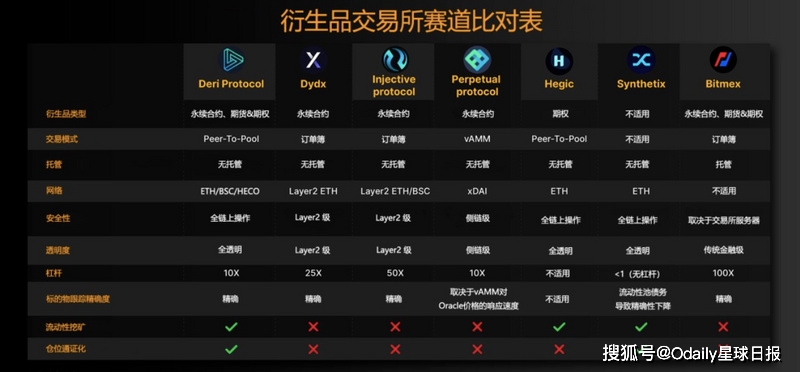 高流动性金融产品_高流动性金融资产_通过USDT实现金融资产的高效流动