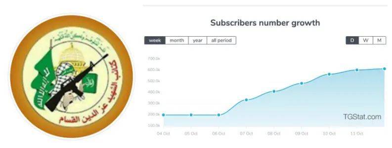 2. 社交媒体_社交媒体2+2带来什么结论_社交媒体2000年