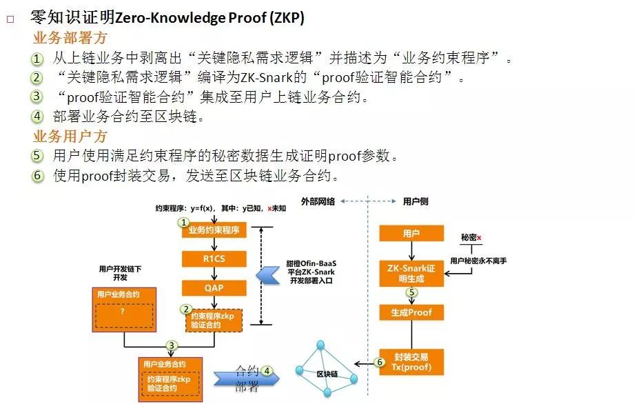 数字货币隐私性_数字货币个人隐私_数字货币用户如何摆脱隐私困境
