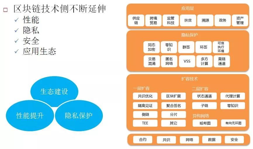 数字货币隐私性_数字货币用户如何摆脱隐私困境_数字货币个人隐私