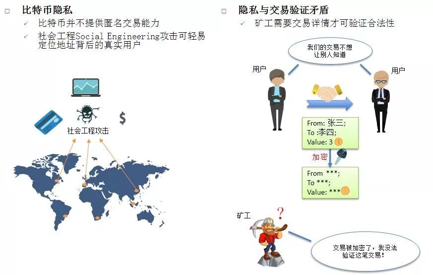数字货币用户如何摆脱隐私困境_数字货币个人隐私_数字货币隐私性