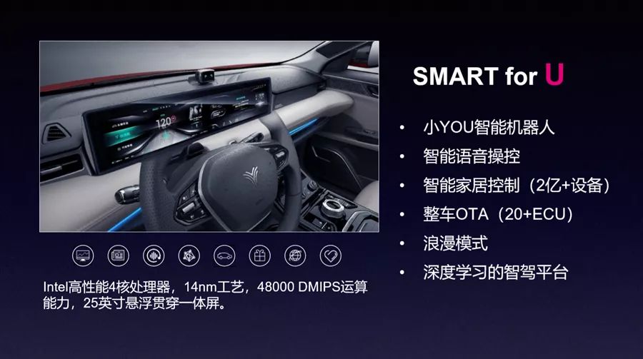 小米高科技汽车_驾驶者的选择:小米汽车的科技与性能_小米汽车suv