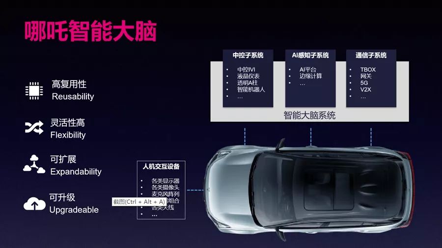 驾驶者的选择:小米汽车的科技与性能_小米高科技汽车_小米汽车suv