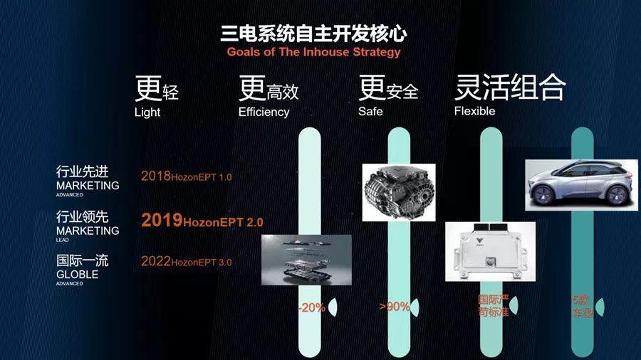 小米高科技汽车_驾驶者的选择:小米汽车的科技与性能_小米汽车suv