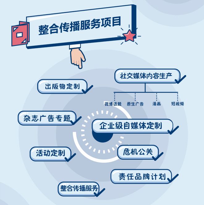 社交媒体2+2带来什么结论_社交媒体2000年PDF_2. 社交媒体