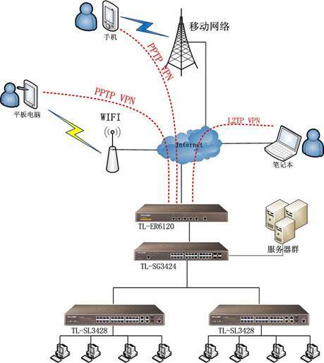 TP-LINK的全面互联方案:连接每个角落_互联网接入方案_互联链路