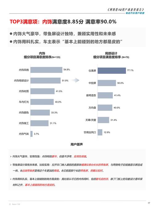 满意度测评app_满意度效果评价怎么写_用户评测：tp正版软件下载后，使用效果与满意度如何？