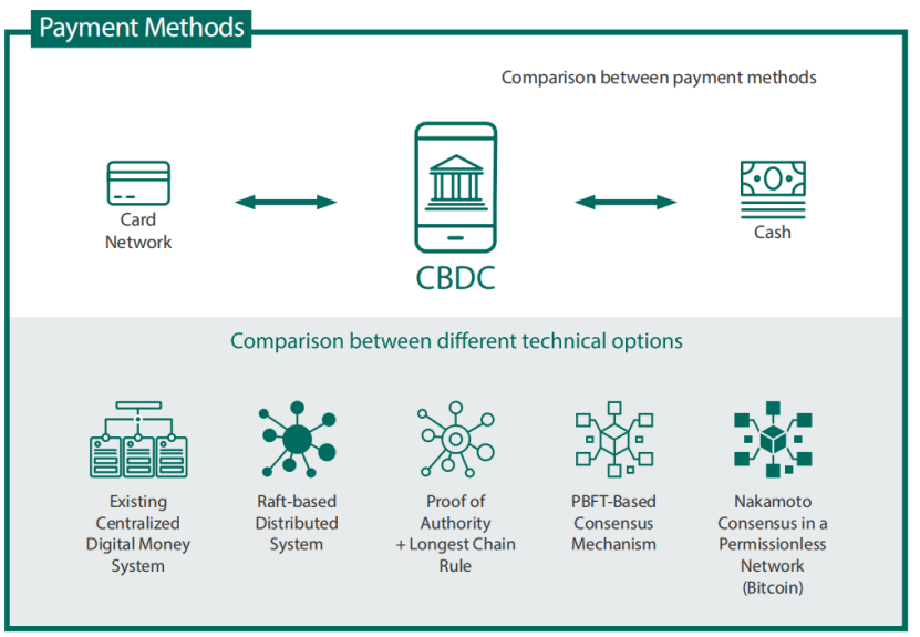 未来的数字货币要在保护隐私_数字货币没有隐私_去中心化与隐私：数字货币的未来展望