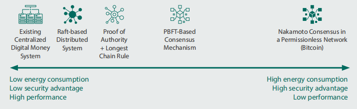 去中心化与隐私：数字货币的未来展望_数字货币没有隐私_未来的数字货币要在保护隐私