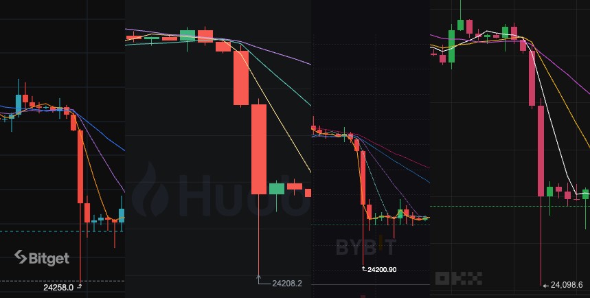 全球流动性充裕_全球流动性依然相对宽松_USDT在全球市场中的流动性影响