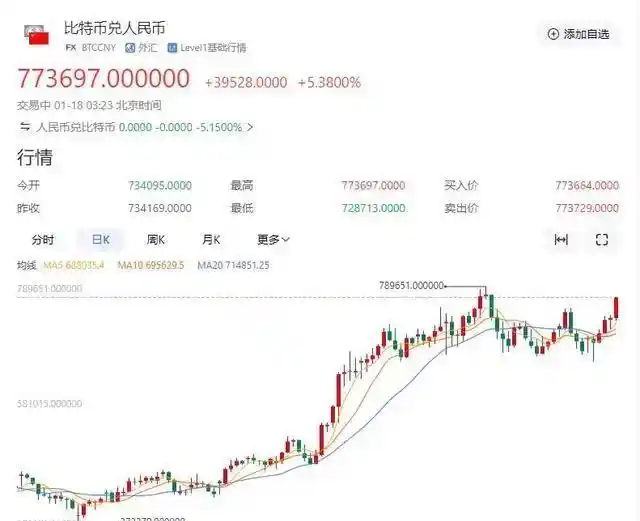 比特币加密分析_基于比特币的加密货币_加密货币市场的未来投资趋势：从比特币到多币种投资组合的构建