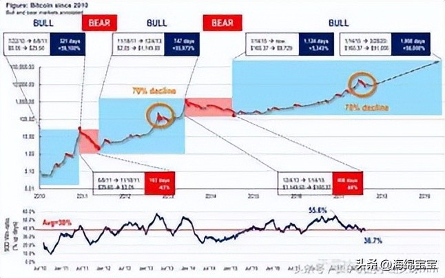 跨境支付的新纪元：虚拟货币如何改变传统国际交易的游戏规则_跨境支付场景_跨境支付平台虚拟卡