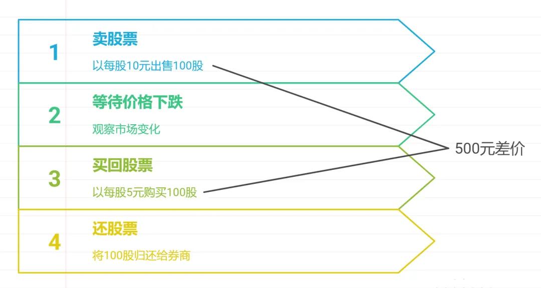 数字货币投资:哪些指标值得关注_货币指标和价值指标_货币指标是什么